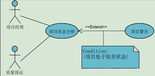 軟件工程基礎 概念、模型與方法