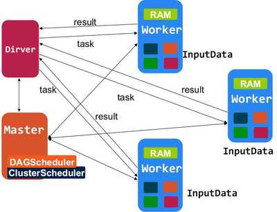 Spark 一個高效的分布式計算系統(tǒng)及其在數據庫與軟件工程中的應用