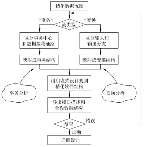 軟件工程核心概念與復(fù)習(xí)要點(diǎn)
