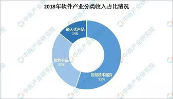 軟件工程專業就業前景分析 機遇、挑戰與發展路徑