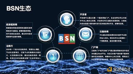 區(qū)塊鏈技術(shù)演進(jìn)的未來(lái)暢想 網(wǎng)絡(luò)技術(shù)開(kāi)發(fā)的視角